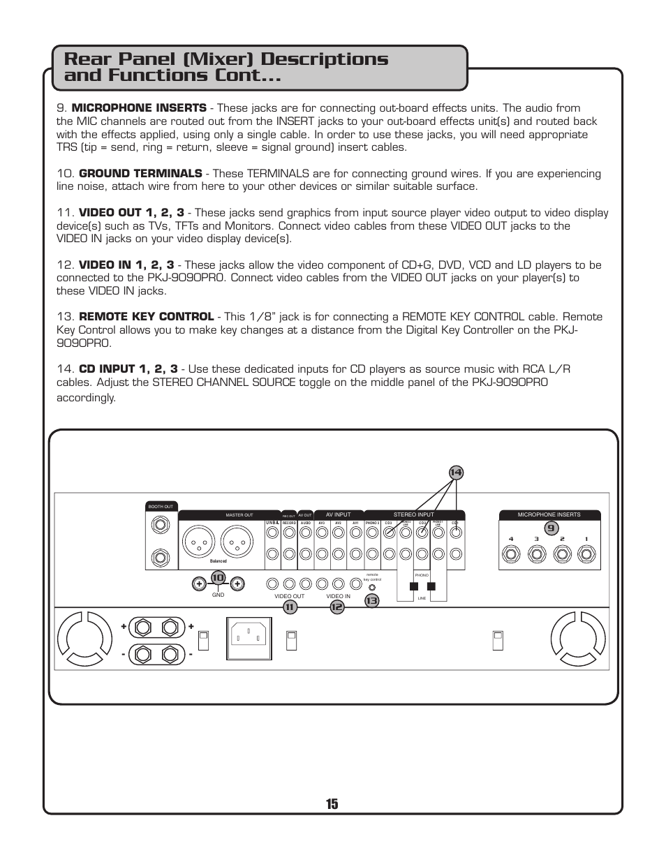 Rear panel (mixer) descriptions and functions cont | VocoPro PKJ-9090PRO User Manual | Page 16 / 24