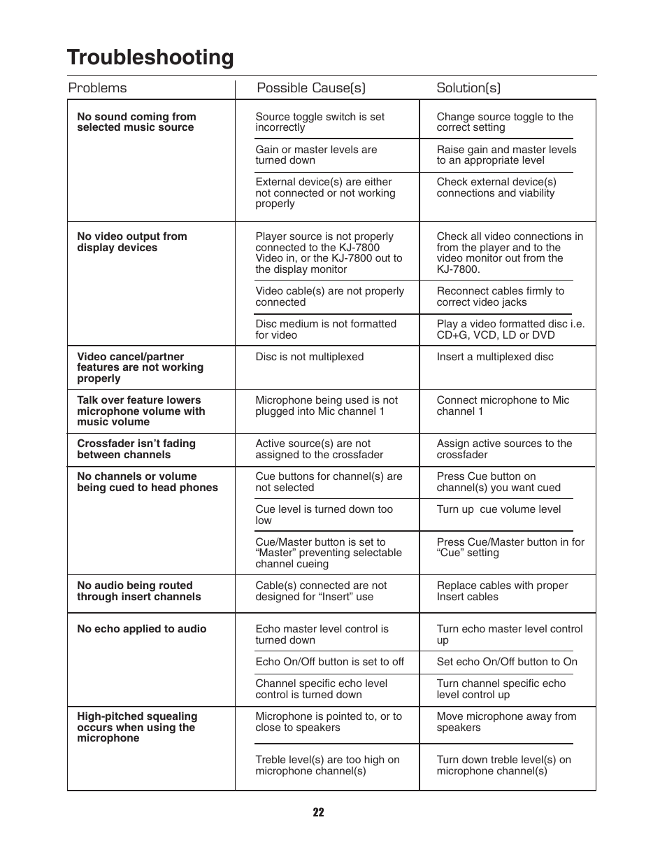Troubleshooting | VocoPro PKJ-9090PRO User Manual | Page 23 / 24