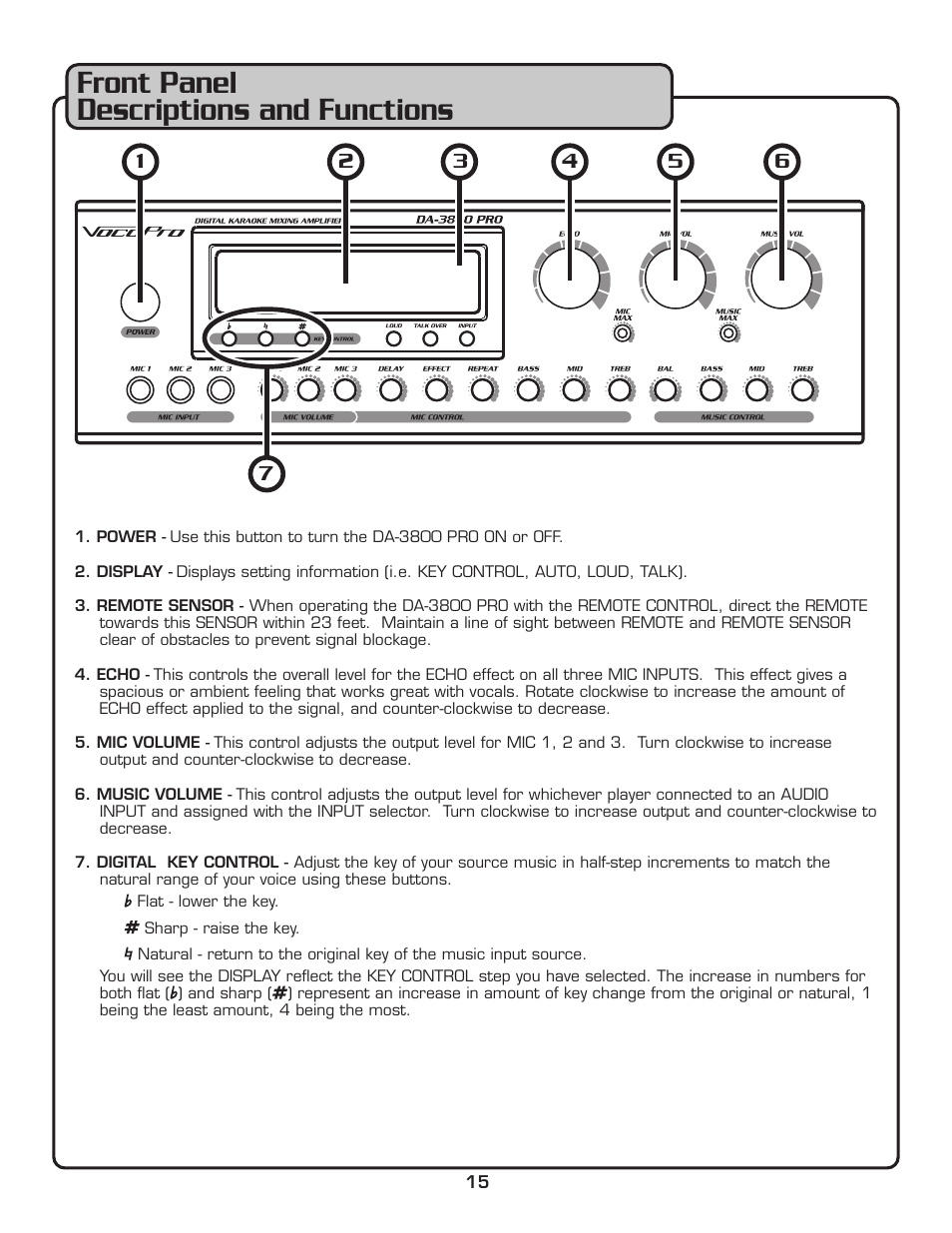 Front panel descriptions and functions | VocoPro DA-3800 PRO User Manual | Page 17 / 28