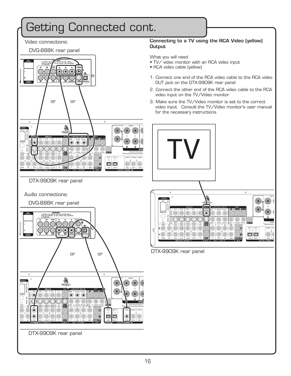 Getting connected cont | VocoPro DTX-9909K User Manual | Page 16 / 52