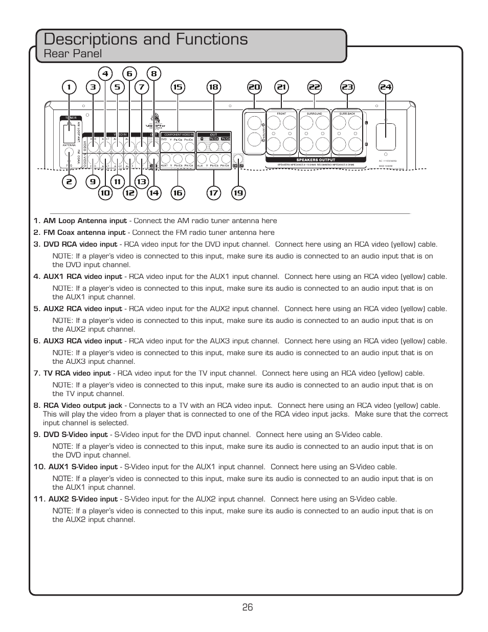 Descriptions and functions, Rear panel | VocoPro DTX-9909K User Manual | Page 26 / 52