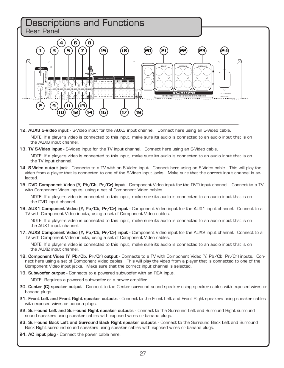 Descriptions and functions, Rear panel | VocoPro DTX-9909K User Manual | Page 27 / 52