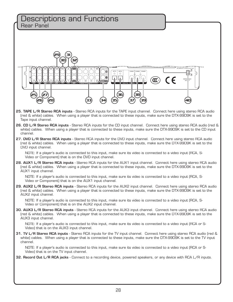 Descriptions and functions, Rear panel | VocoPro DTX-9909K User Manual | Page 28 / 52