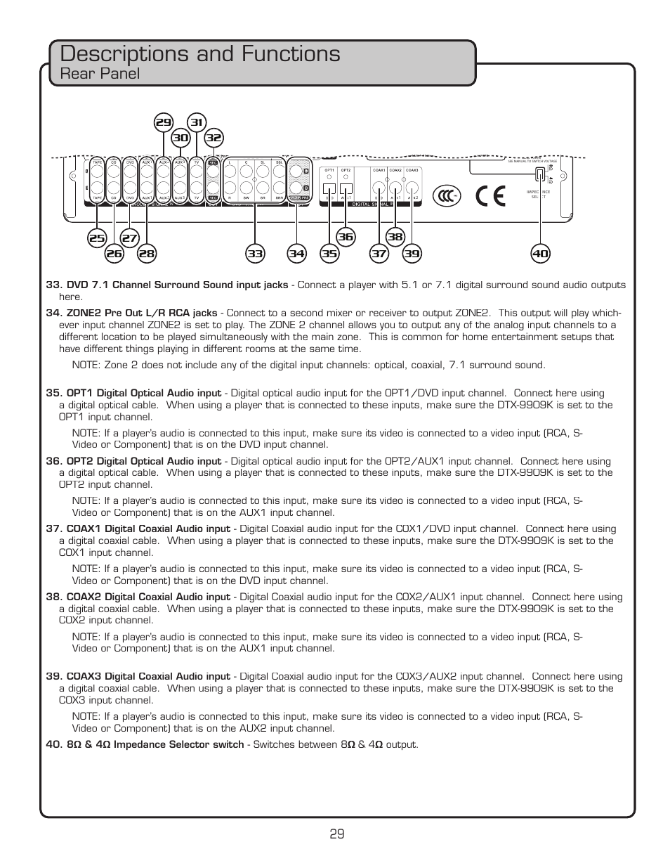 Descriptions and functions, Rear panel | VocoPro DTX-9909K User Manual | Page 29 / 52