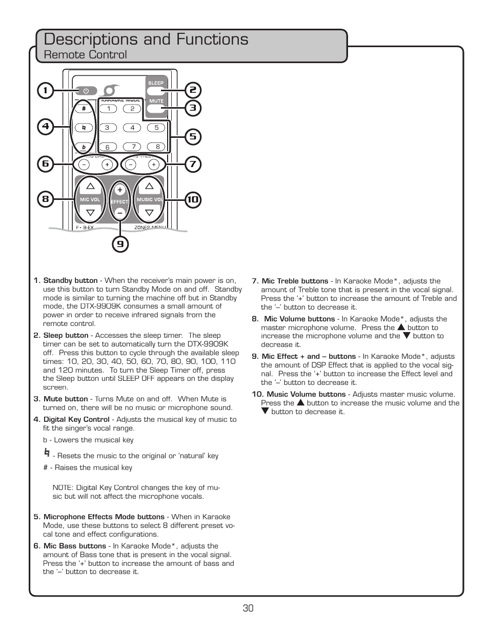 Descriptions and functions, Remote control | VocoPro DTX-9909K User Manual | Page 30 / 52