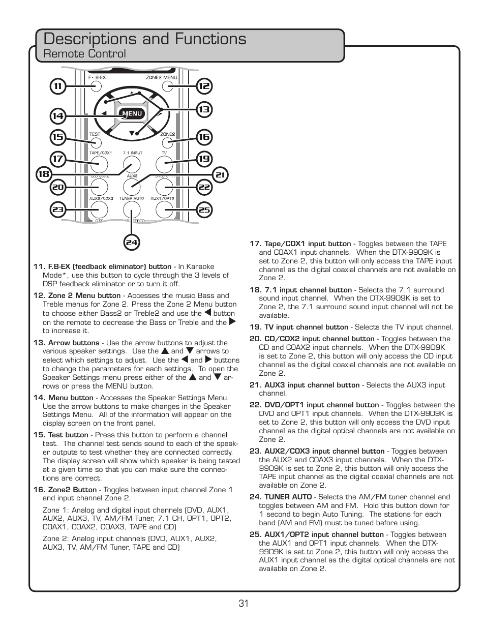 Descriptions and functions, Remote control | VocoPro DTX-9909K User Manual | Page 31 / 52