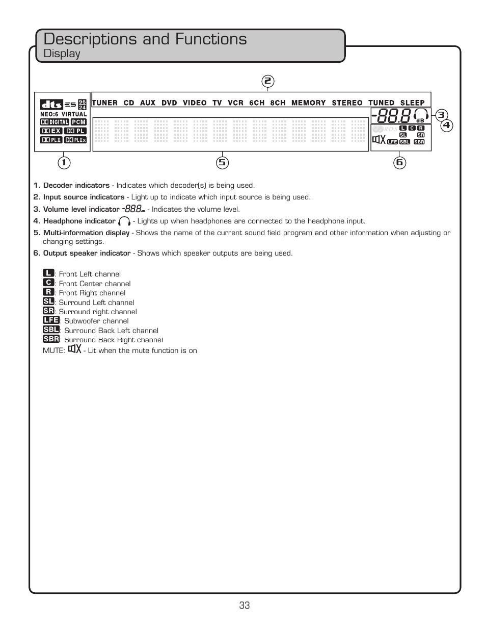 Descriptions and functions, Display | VocoPro DTX-9909K User Manual | Page 33 / 52
