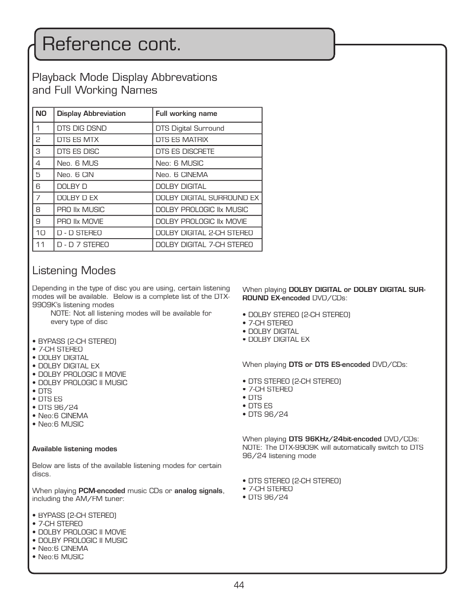 Reference cont, Listening modes | VocoPro DTX-9909K User Manual | Page 44 / 52