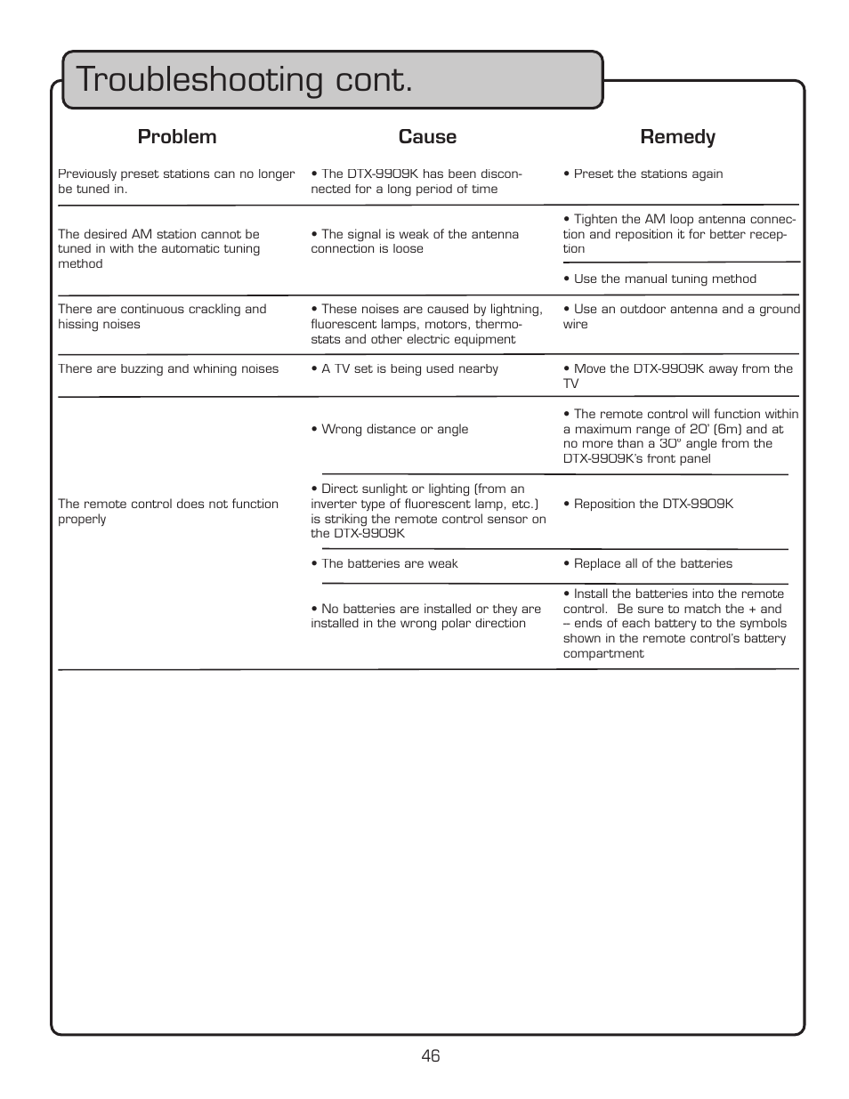 Troubleshooting cont, Problem cause remedy | VocoPro DTX-9909K User Manual | Page 46 / 52