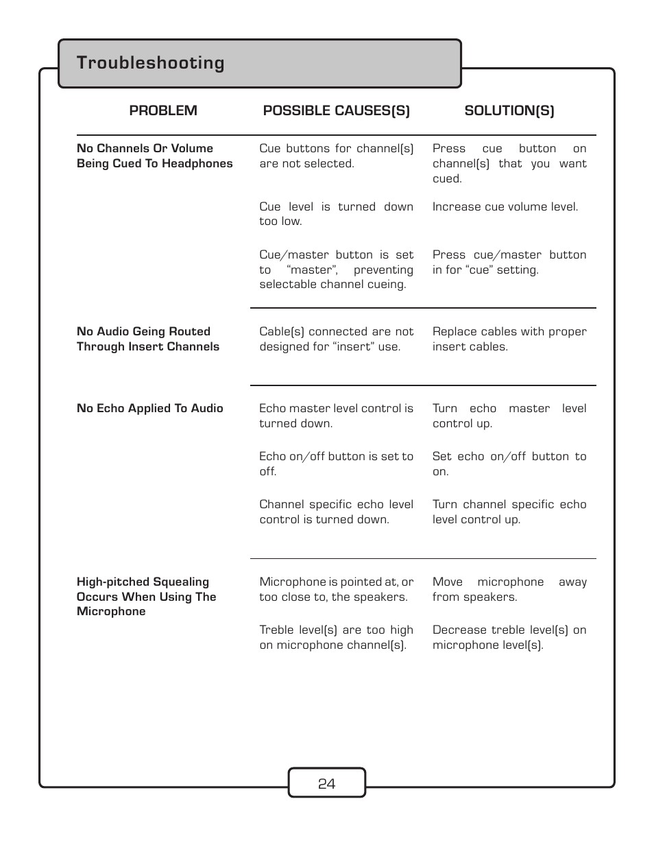 Troubleshooting | VocoPro KJ-7808RV User Manual | Page 26 / 28