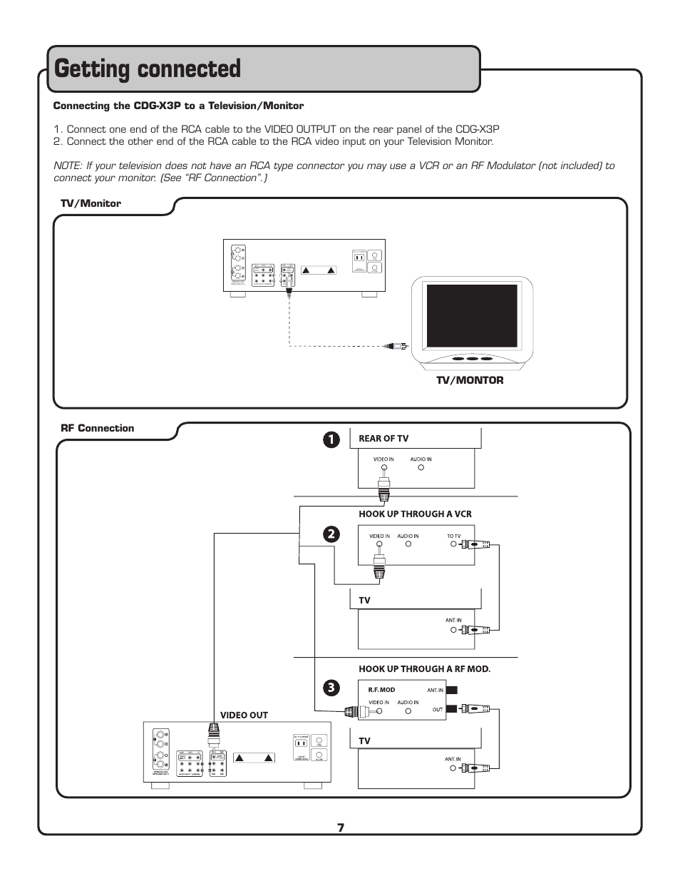 Getting connected, Tv/monitor rf connection, Tv/montor | VocoPro CDG-X3P User Manual | Page 8 / 22