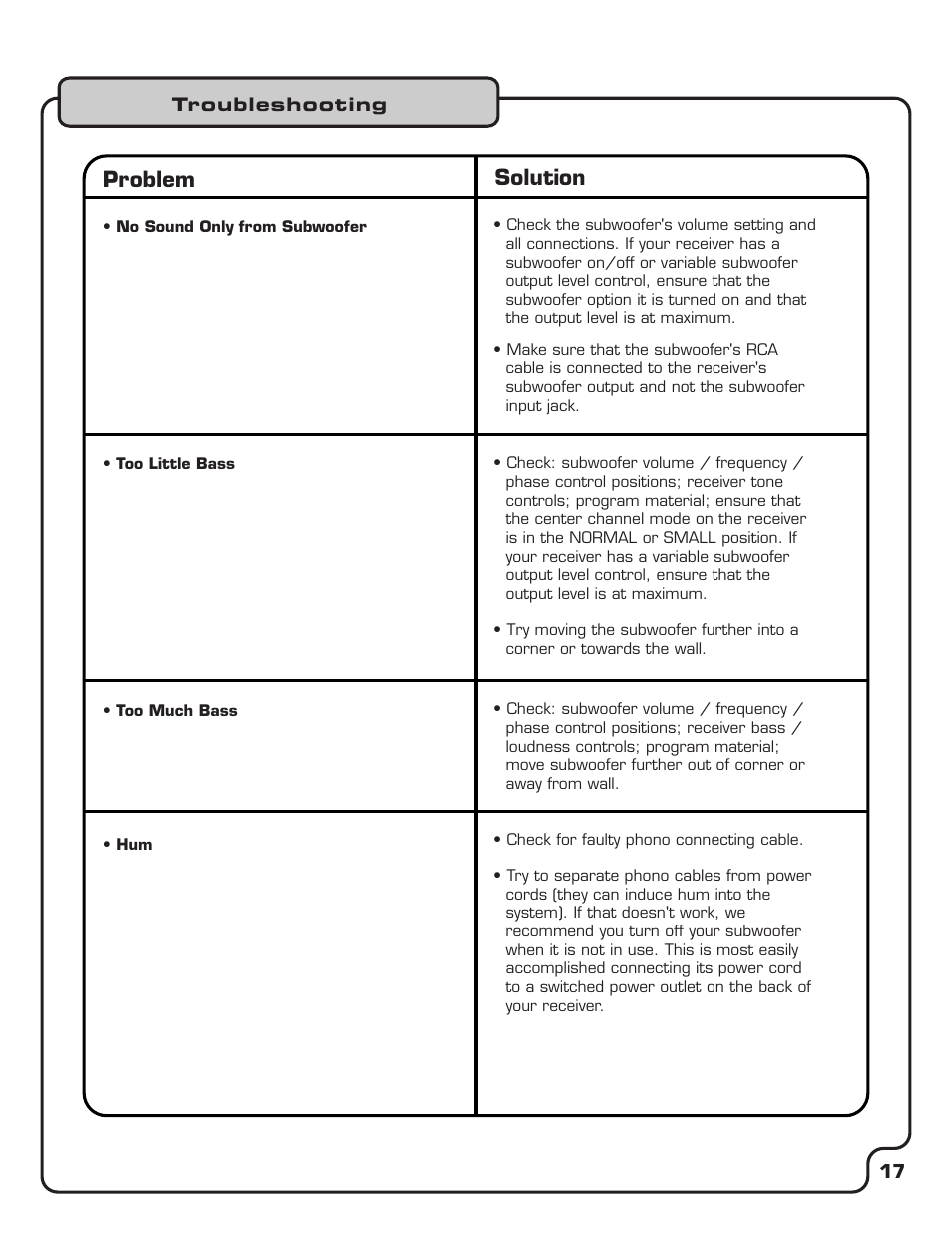 Pg 17 troubleshooting.pdf, Problem solution | VocoPro SUB-1500 User Manual | Page 18 / 18