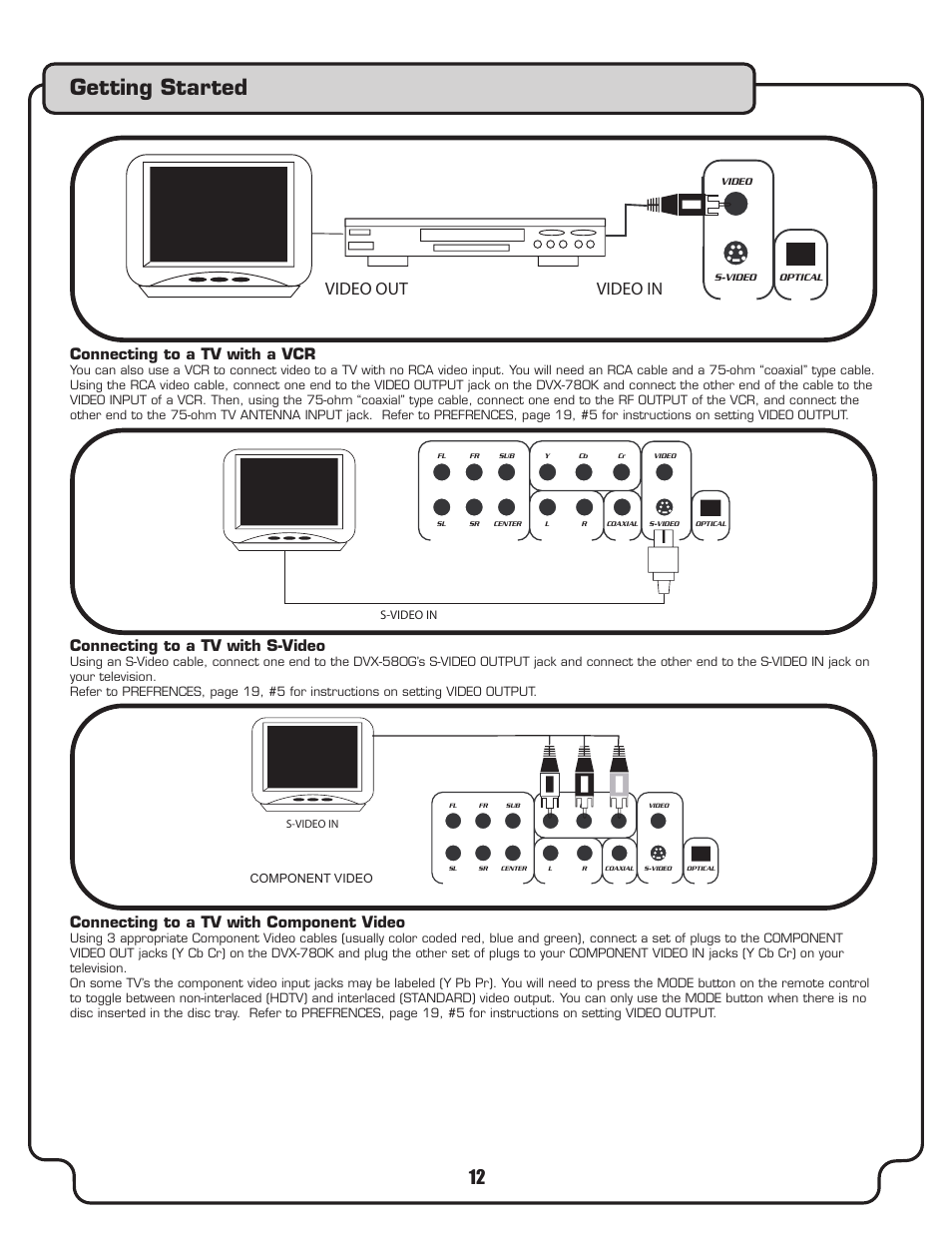 Getting started, Connexting to a tv with a vcr video out video in, Connecting to a tv with a vcr | Connecting to a tv with s-video, Connecting to a tv with component video | VocoPro DVX-780K User Manual | Page 12 / 27