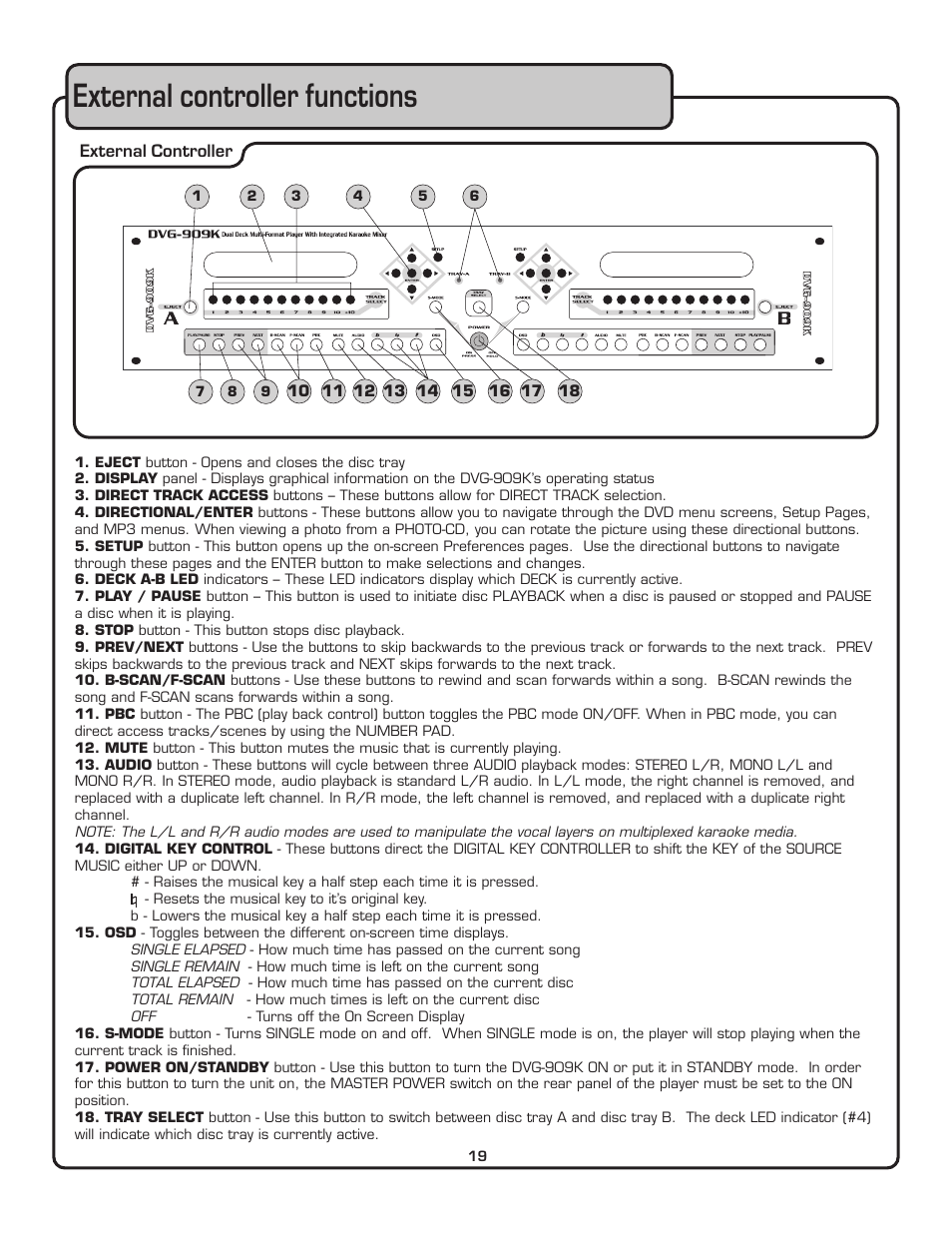 External controller functions, External controller | VocoPro THE SINGER'S ULTIMATE CHOICE DVG-909K User Manual | Page 20 / 34