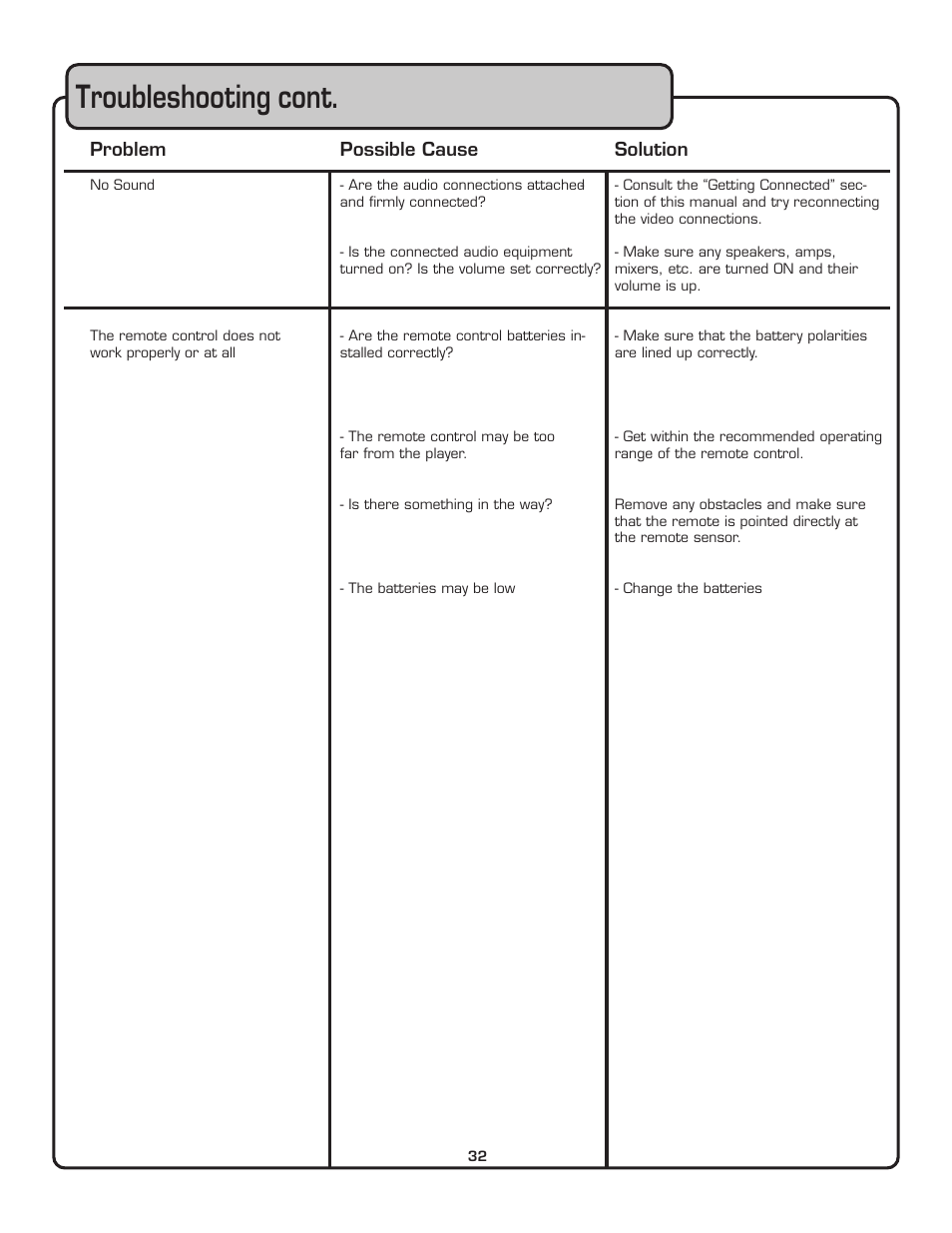 Troubleshooting cont | VocoPro THE SINGER'S ULTIMATE CHOICE DVG-909K User Manual | Page 33 / 34