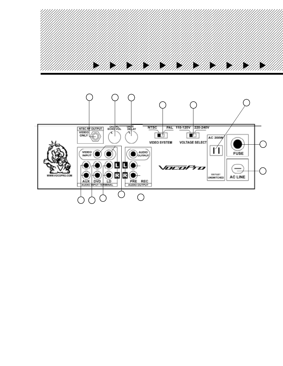 Parts and functions, Rear panel), Rear panel | VocoPro The Bravo Digital CDG and Cassette Karaoke Player User Manual | Page 19 / 24
