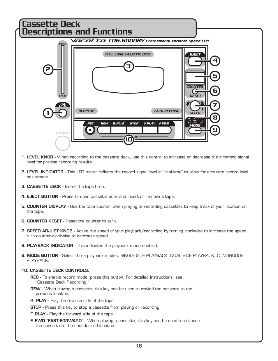 Cassette deck descriptions and functions | VocoPro CDG-6000RV User Manual | Page 17 / 24