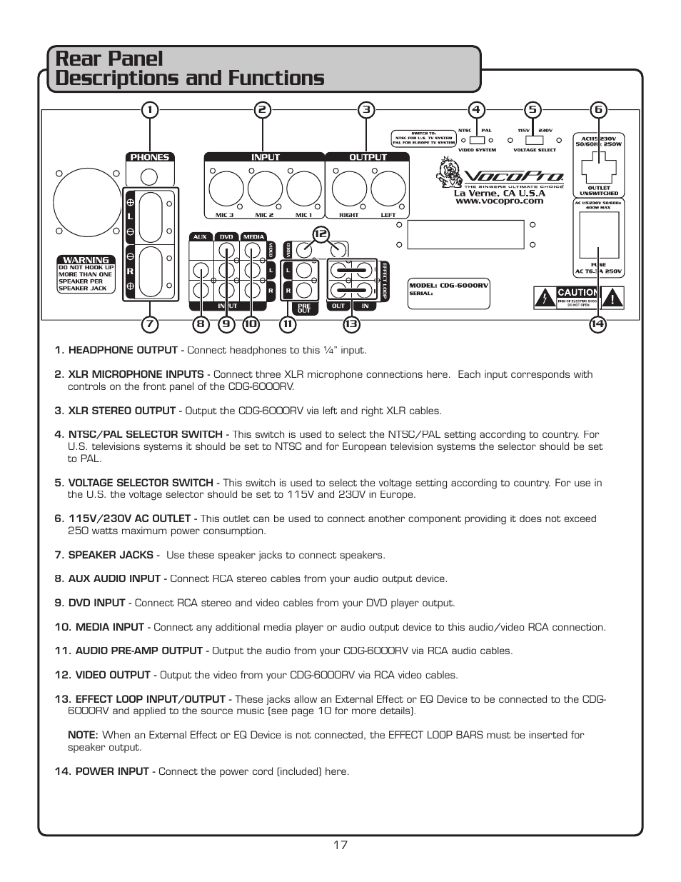 Rear panel descriptions and functions | VocoPro CDG-6000RV User Manual | Page 18 / 24