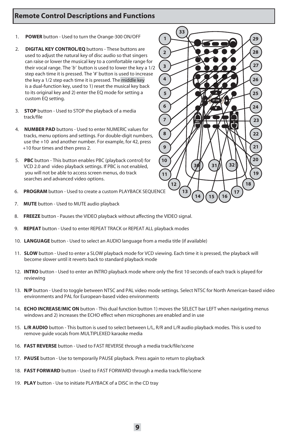 Remote control descriptions and functions | VocoPro ORANGE-300 User Manual | Page 10 / 24