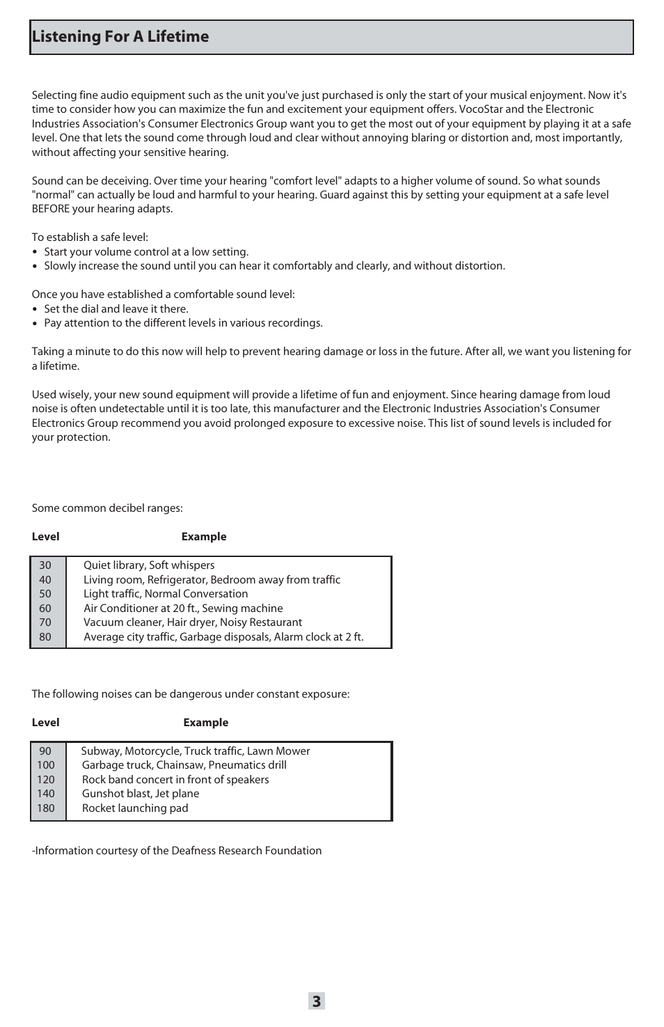 Listening for a lifetime | VocoPro ORANGE-300 User Manual | Page 4 / 24