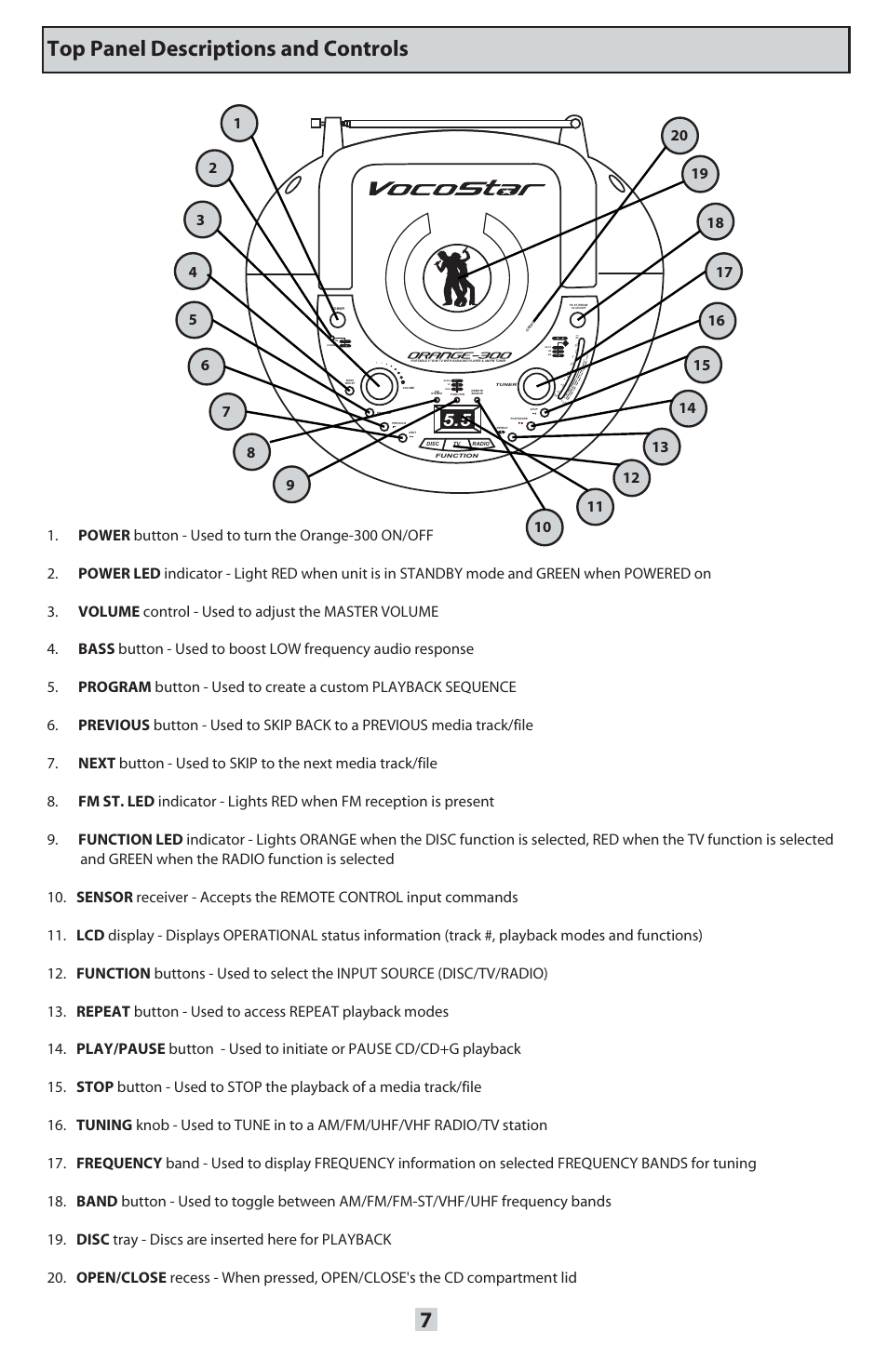 Top panel descriptions and controls | VocoPro ORANGE-300 User Manual | Page 8 / 24