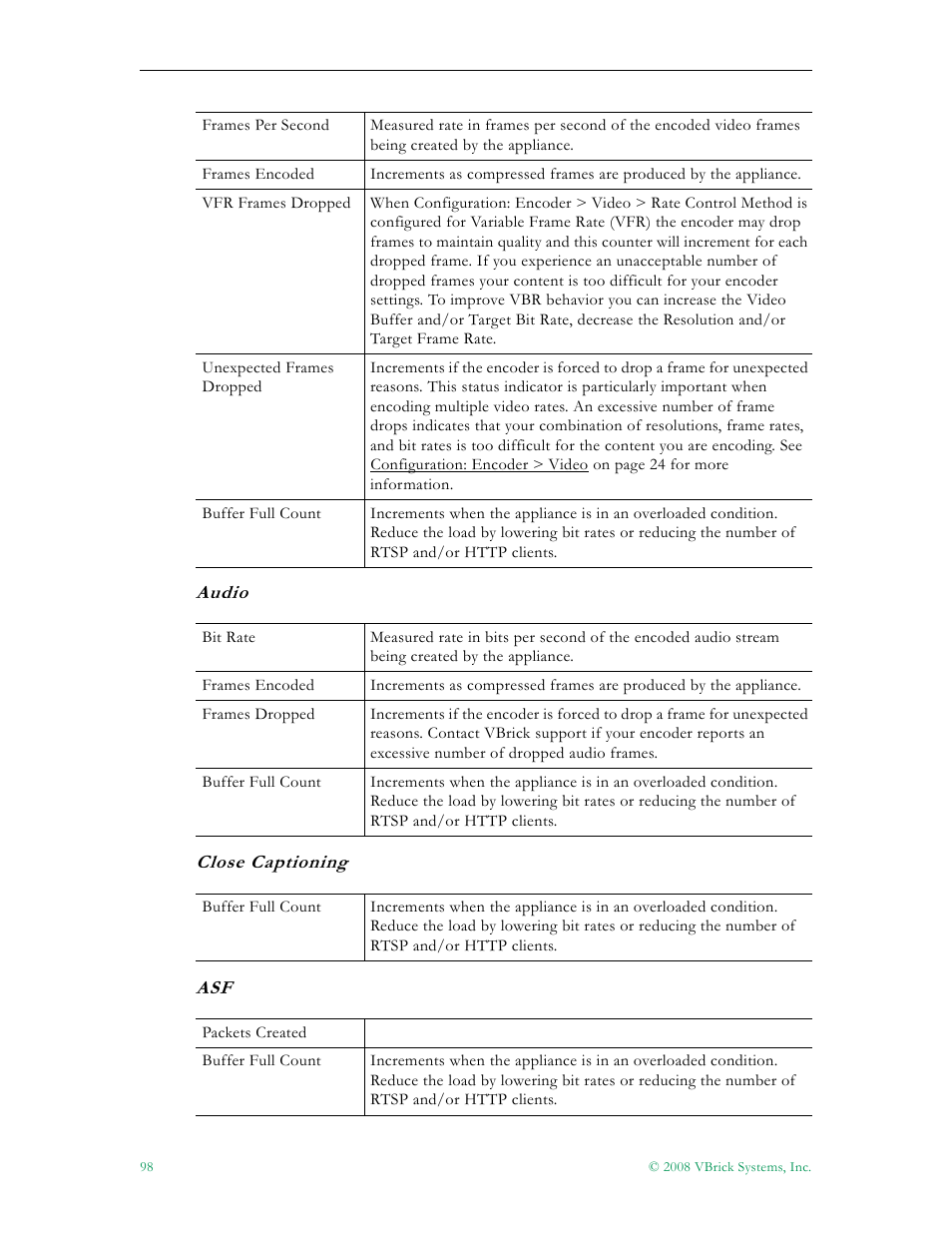 VBrick Systems VBRICK APPLIANCE VB6000 User Manual | Page 108 / 156