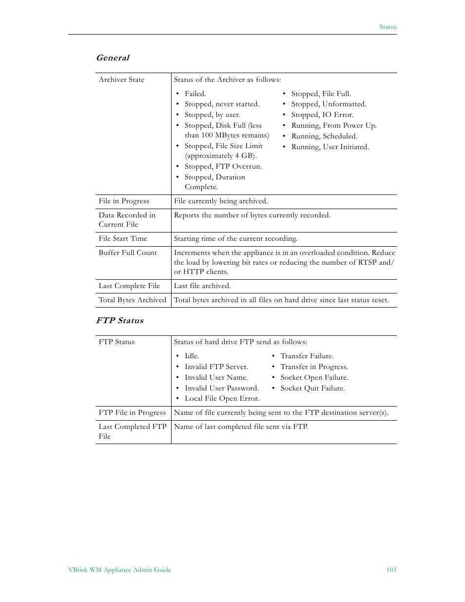 VBrick Systems VBRICK APPLIANCE VB6000 User Manual | Page 113 / 156