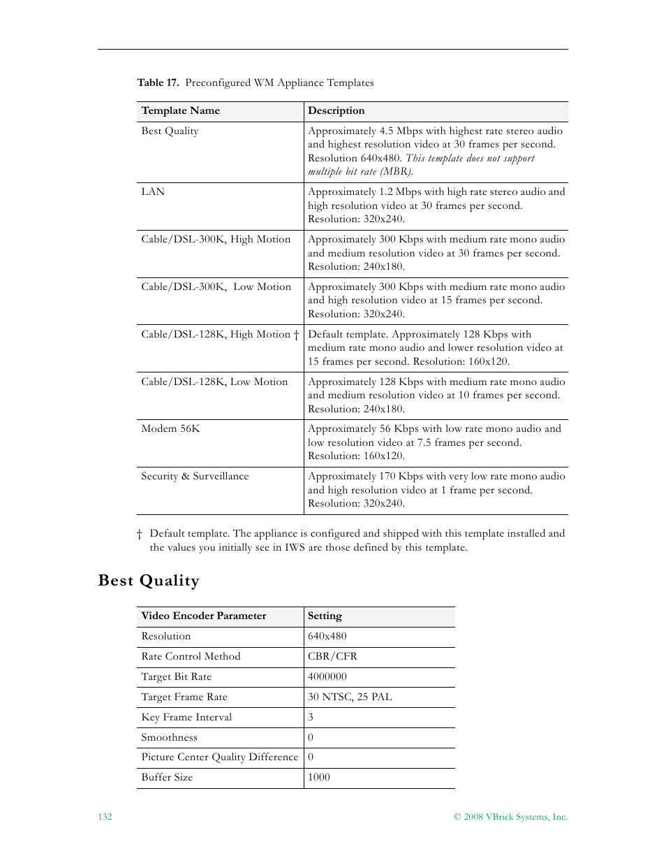 Best quality | VBrick Systems VBRICK APPLIANCE VB6000 User Manual | Page 142 / 156