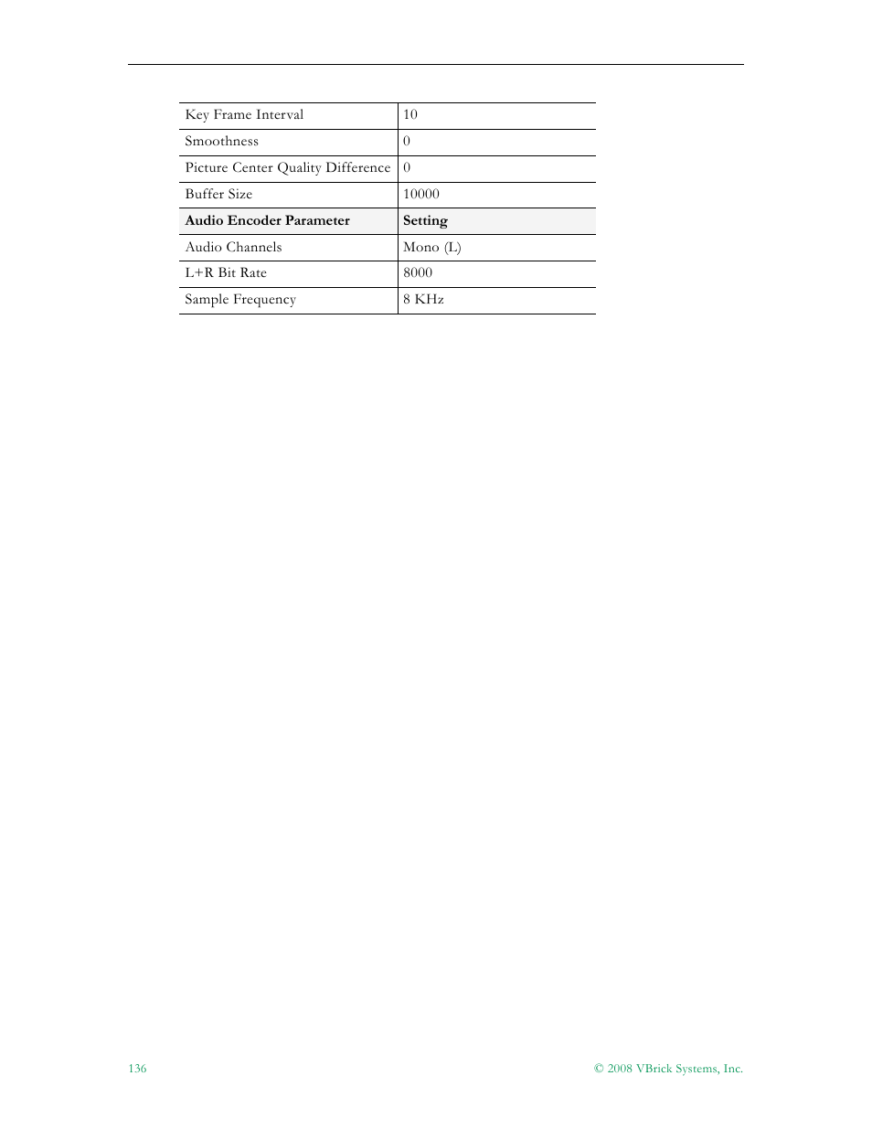 VBrick Systems VBRICK APPLIANCE VB6000 User Manual | Page 146 / 156