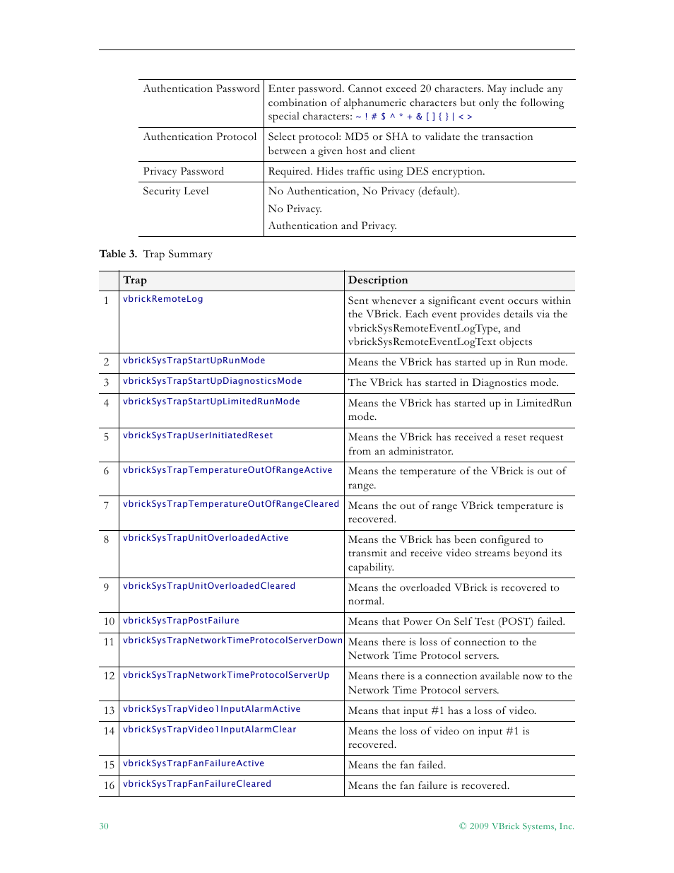 VBrick Systems 7000 User Manual | Page 36 / 76