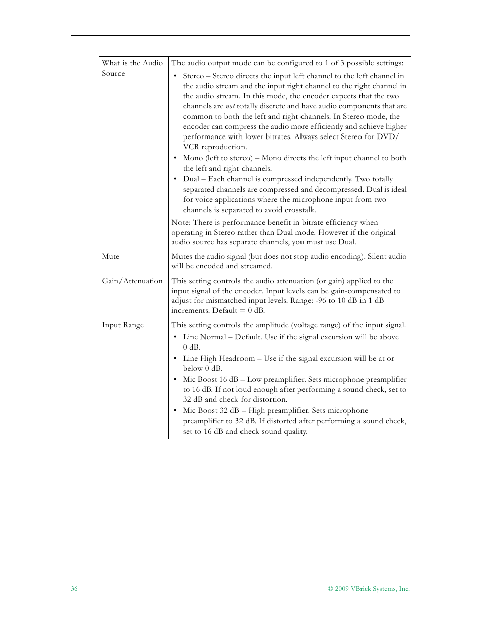 VBrick Systems 7000 User Manual | Page 42 / 76