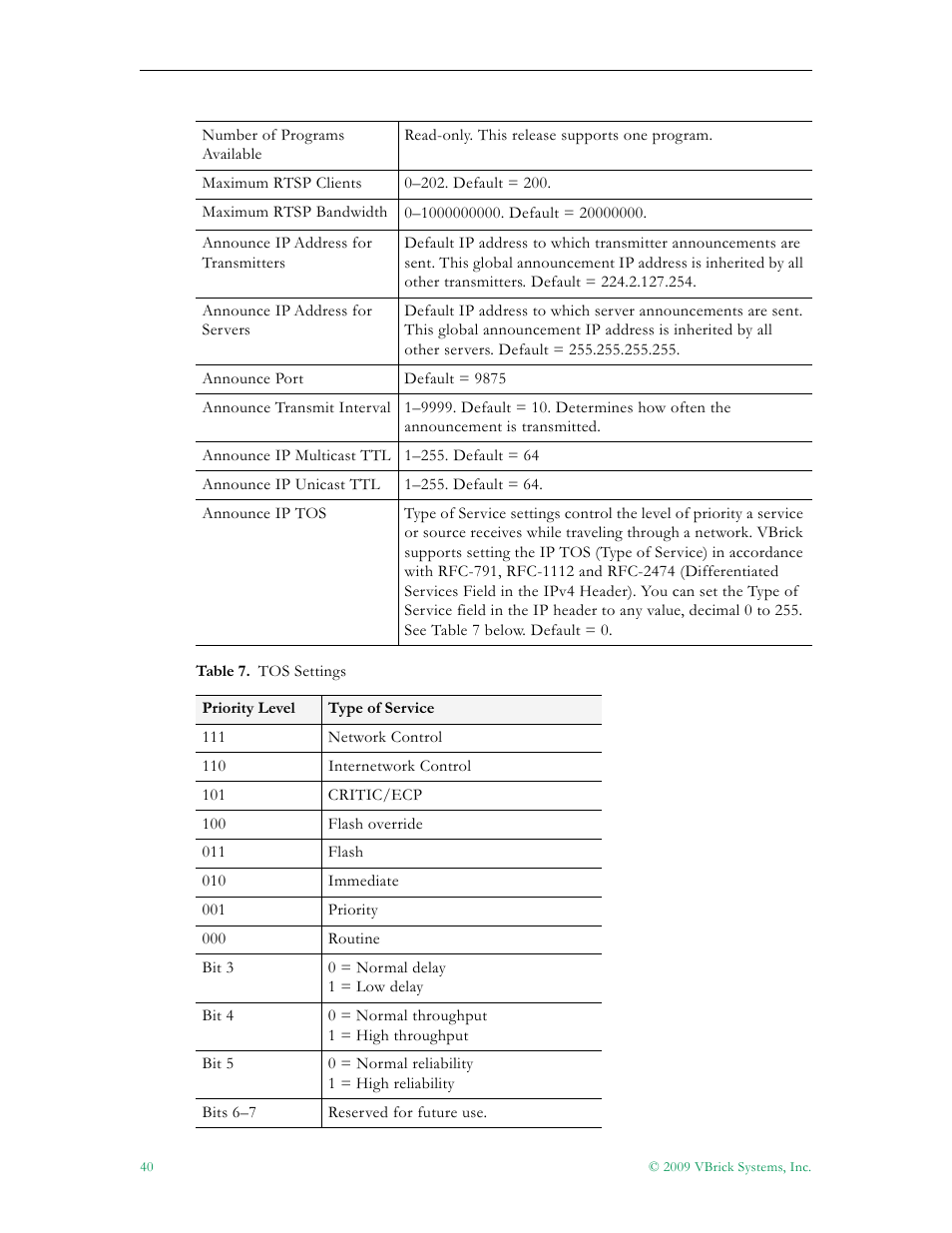 VBrick Systems 7000 User Manual | Page 46 / 76