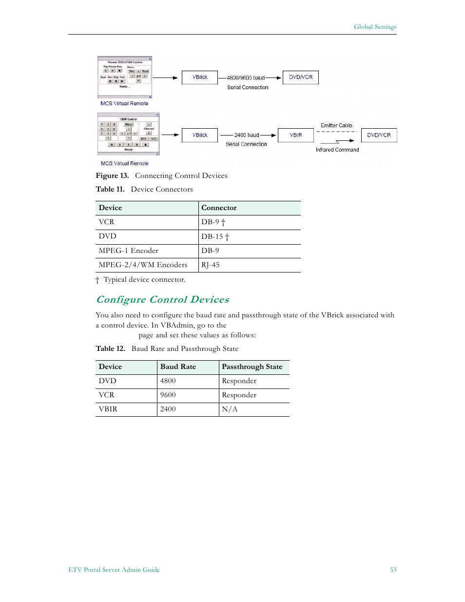 Configure control devices | VBrick Systems ETHERNETV V4.4.3 User Manual | Page 65 / 216