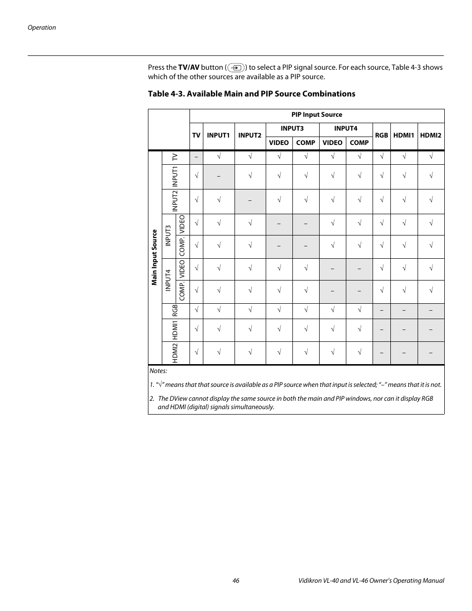 Pre l iminar y | Vidikron VL-46 User Manual | Page 56 / 76