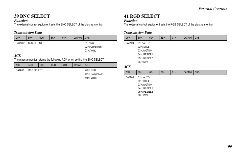 39 bnc select, 41 rgb select, 99 external controls | Vidikron VP-60 User Manual | Page 100 / 117