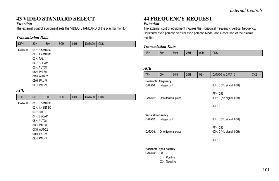 43 video standard select, 44 frequency request, 101 external controls | Vidikron VP-60 User Manual | Page 102 / 117
