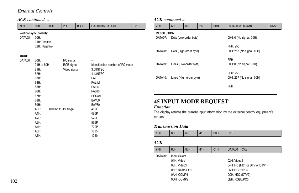 45 input mode request, External controls 102 | Vidikron VP-60 User Manual | Page 103 / 117