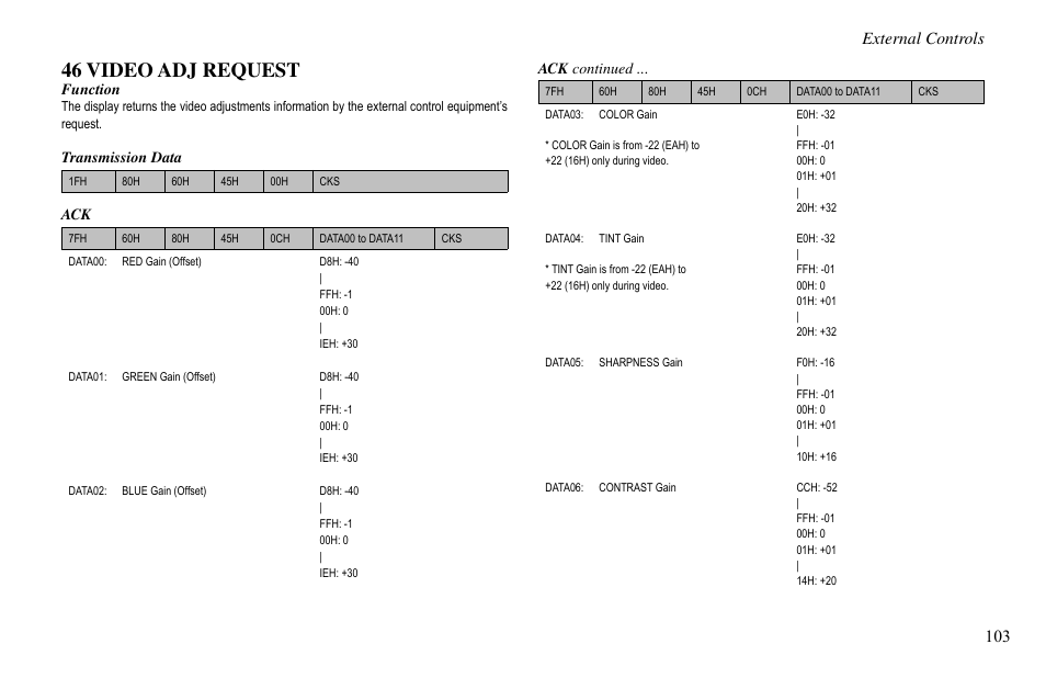 46 video adj request, External controls | Vidikron VP-60 User Manual | Page 104 / 117