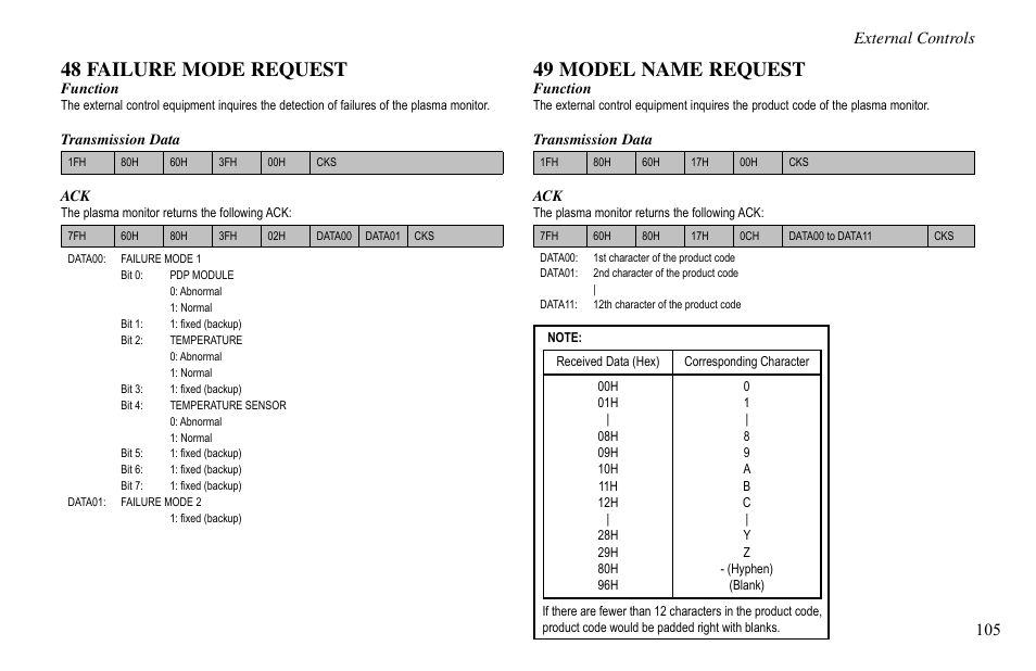 48 failure mode request, 49 model name request, External controls | Vidikron VP-60 User Manual | Page 106 / 117