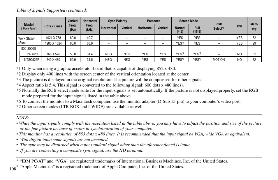 Vidikron VP-60 User Manual | Page 109 / 117