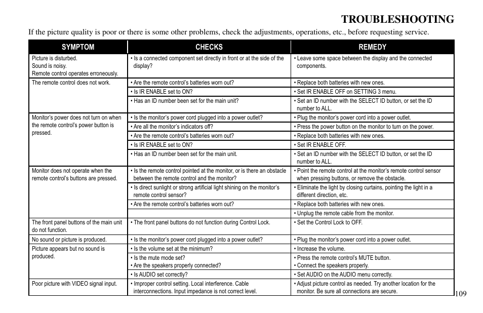 Troubleshooting, Symptom checks remedy | Vidikron VP-60 User Manual | Page 110 / 117
