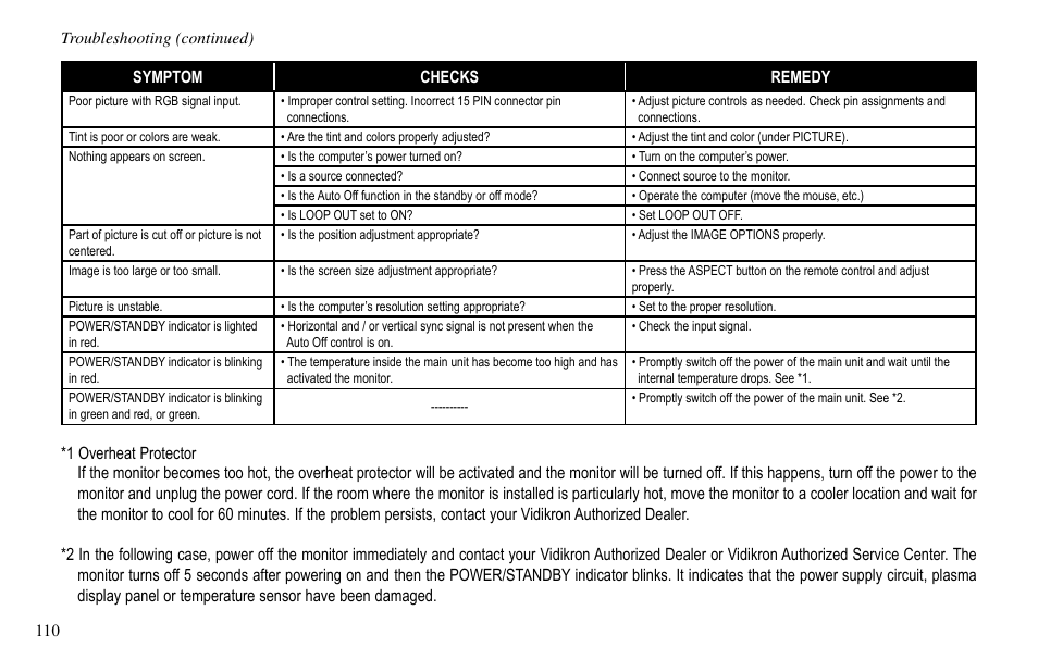 Vidikron VP-60 User Manual | Page 111 / 117