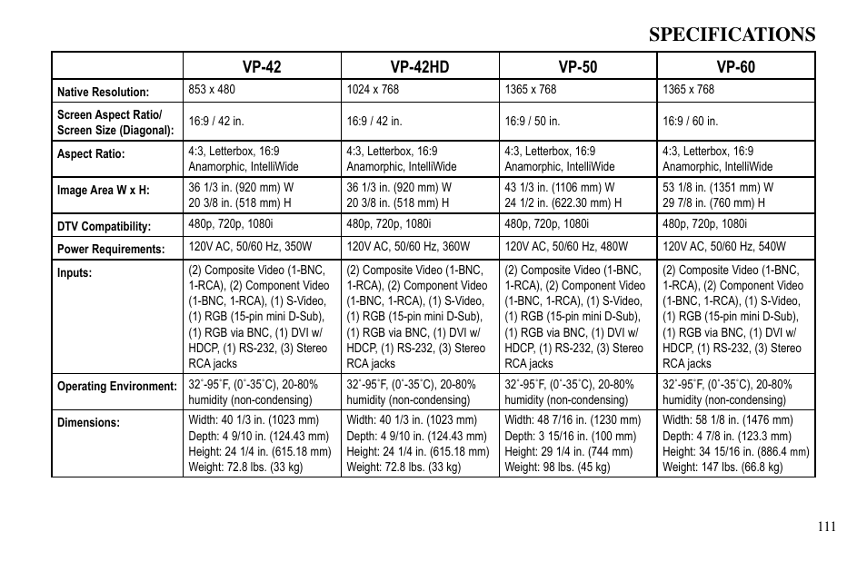 Specifications | Vidikron VP-60 User Manual | Page 112 / 117