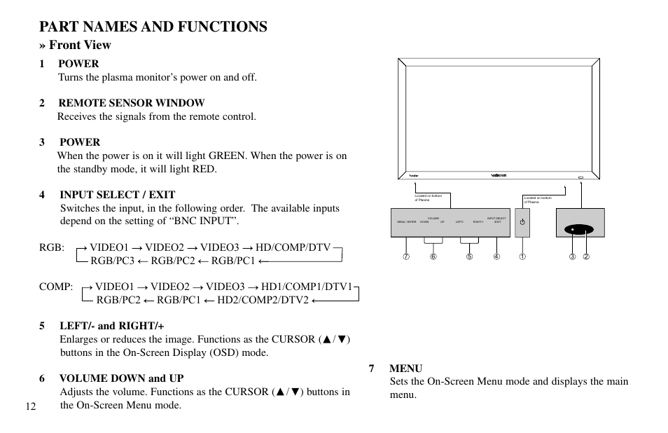 Part names and functions, Front view | Vidikron VP-60 User Manual | Page 13 / 117