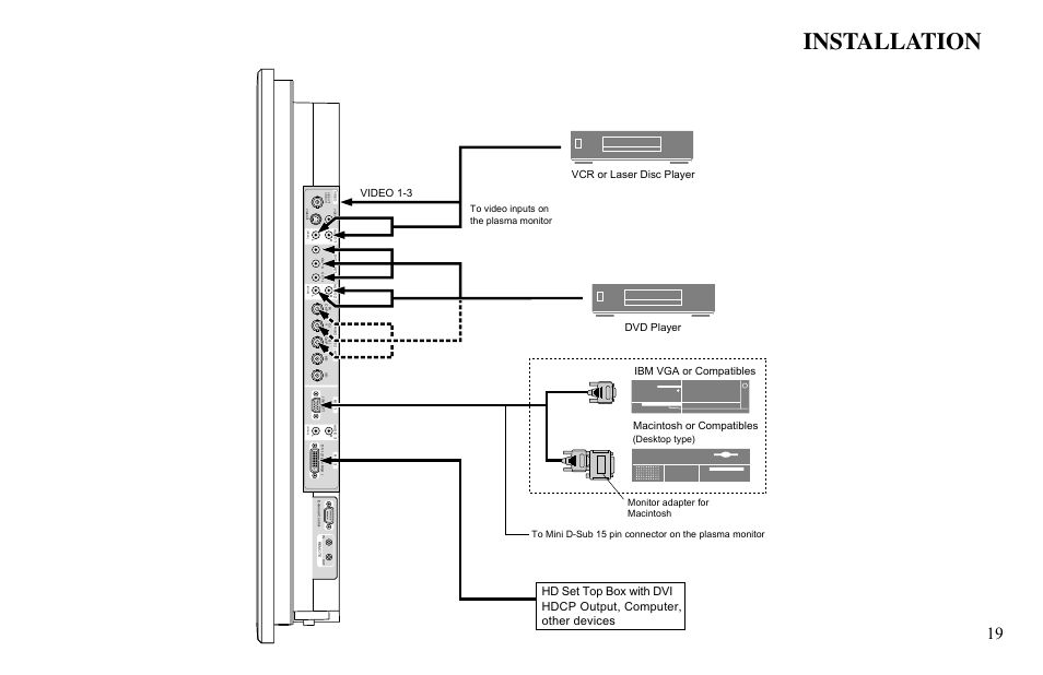 Installation, Macintosh or compatibles, Desktop type) | Vidikron VP-60 User Manual | Page 20 / 117