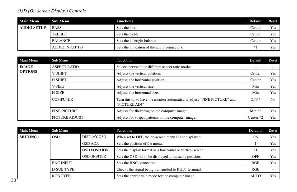 Osd (on screen display) controls | Vidikron VP-60 User Manual | Page 31 / 117