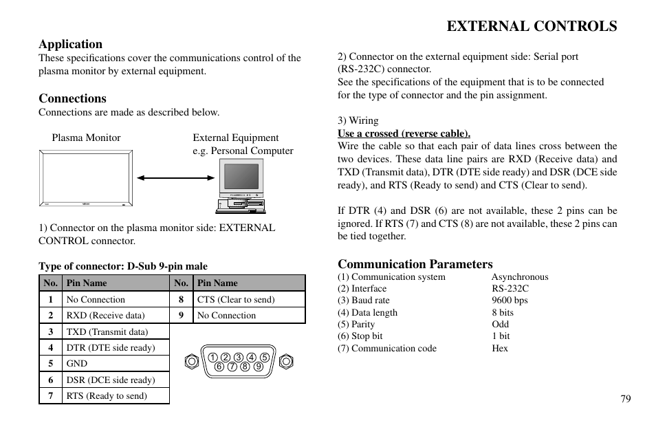External controls, Application, Connections | Communication parameters | Vidikron VP-60 User Manual | Page 80 / 117