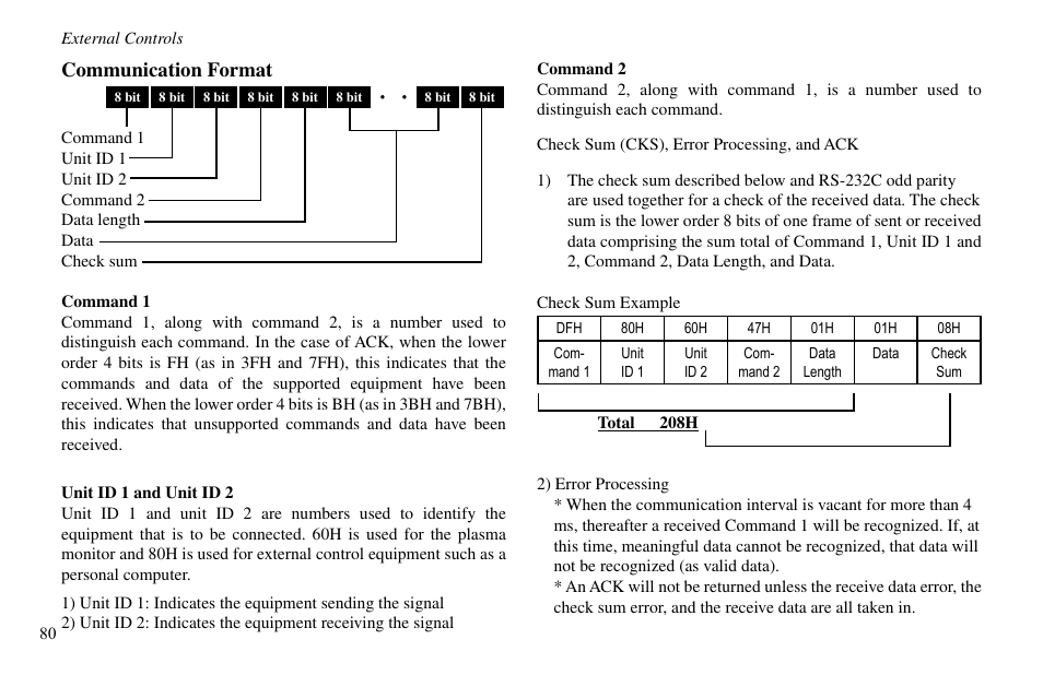 Communication format | Vidikron VP-60 User Manual | Page 81 / 117
