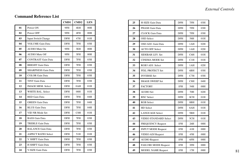 81 external controls command reference list | Vidikron VP-60 User Manual | Page 82 / 117