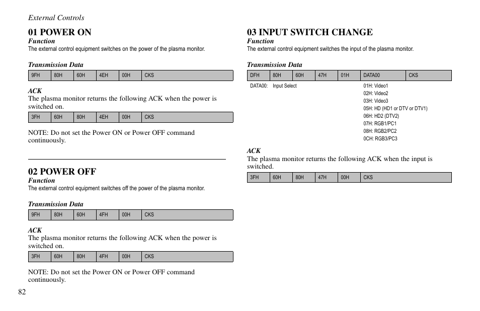 01 power on, 02 power off, 03 input switch change | External controls | Vidikron VP-60 User Manual | Page 83 / 117